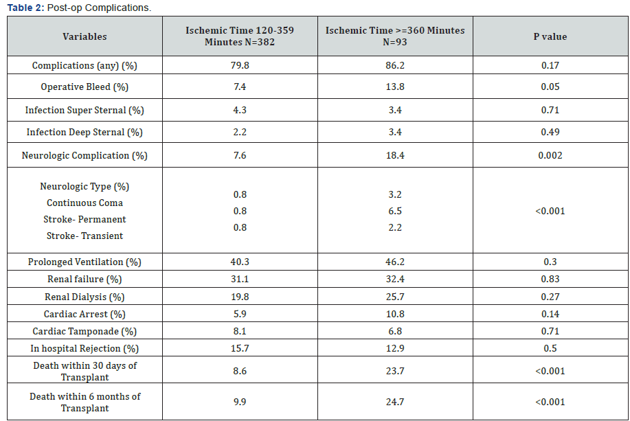 Click here to view Large Table 2