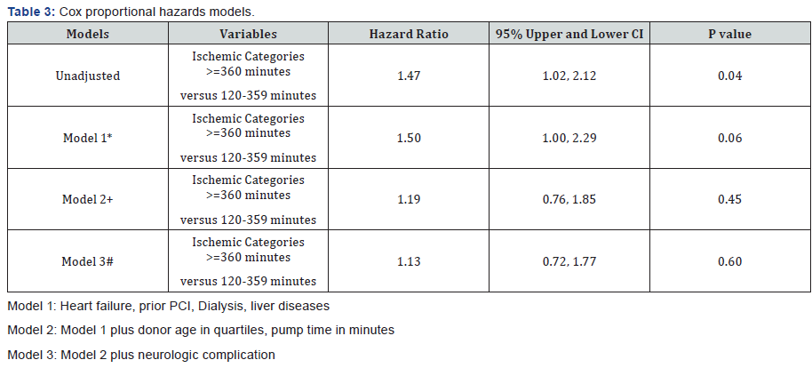 Click here to view Large Table 3