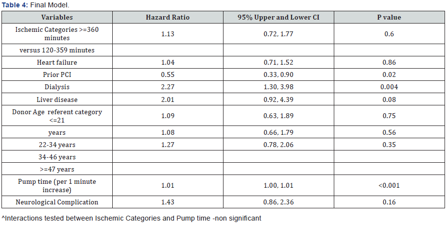 Click here to view Large Table 4