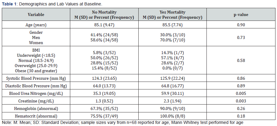 Click here to view Large Table 1
