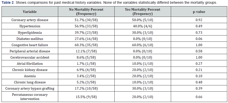 Click here to view Large Table 2