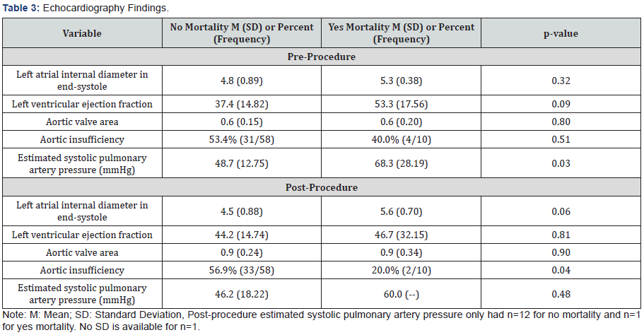 Click here to view Large Table 3