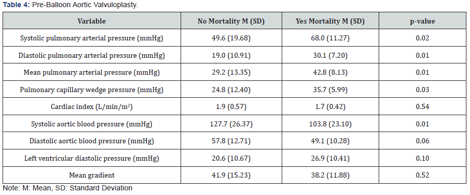 Click here to view Large Table 4