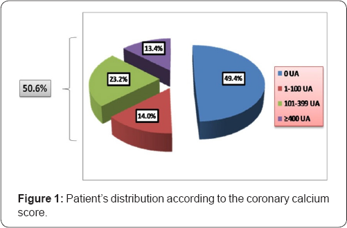 Click here to view Large Figure 1