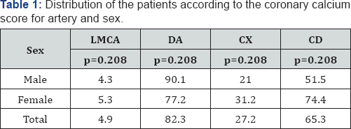 Click here to view Large Table 1