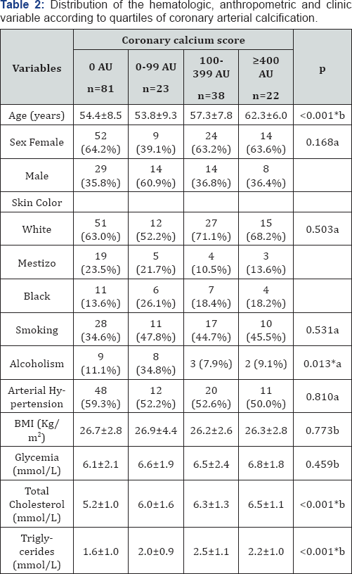 Click here to view Large Table 2