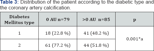Click here to view Large Table 3