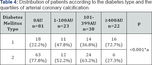 Click here to view Large Table 4