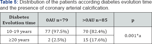 Click here to view Large Table 5