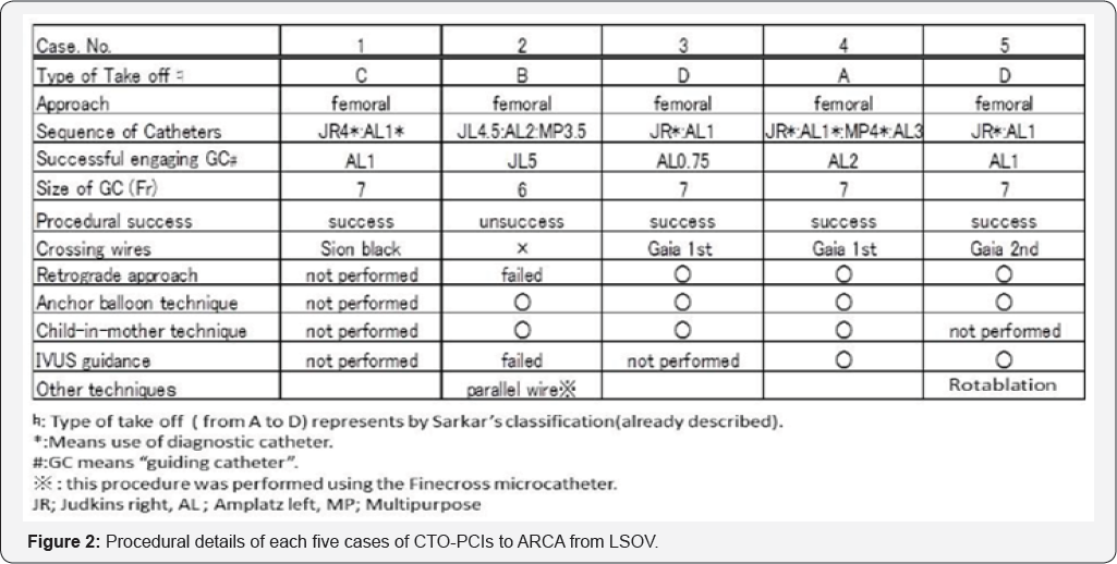 Click here to view Large Figure 2