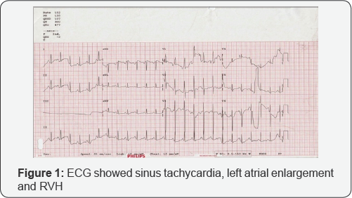 Click here to view Large Figure 1