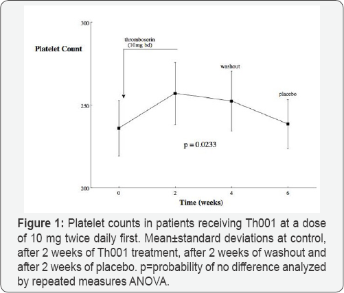 Click here to view Large Figure 1