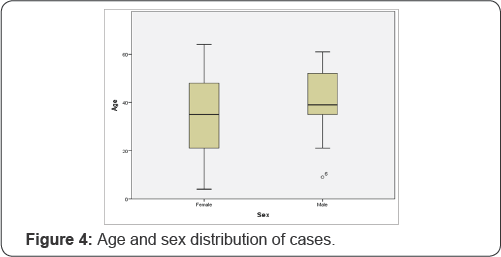Click here to view Large Figure 4
