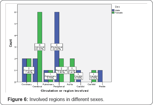 Click here to view Large Figure 6
