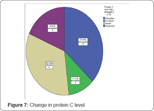Click here to view Large Figure 7