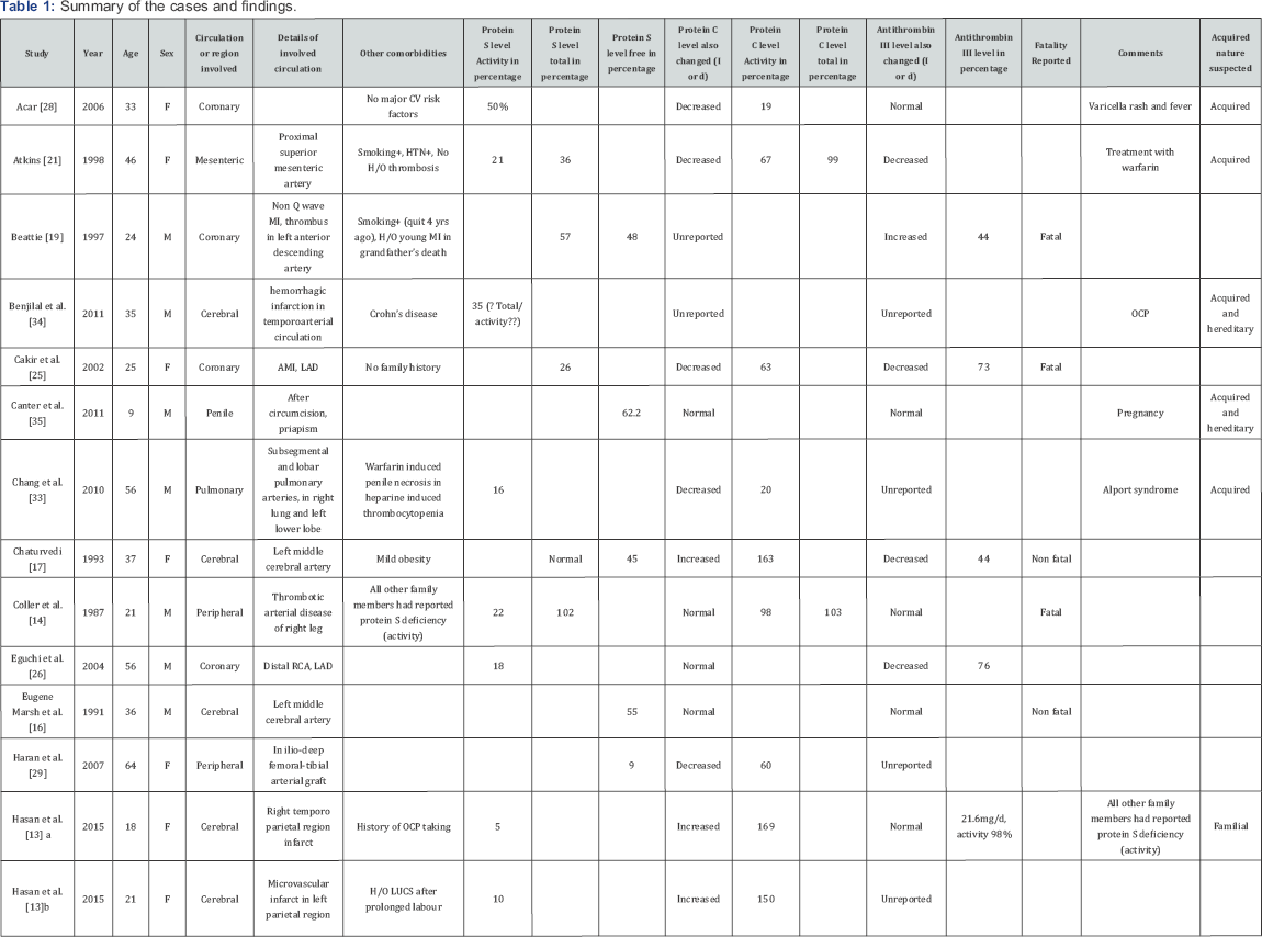 Click here to view Large Table 1