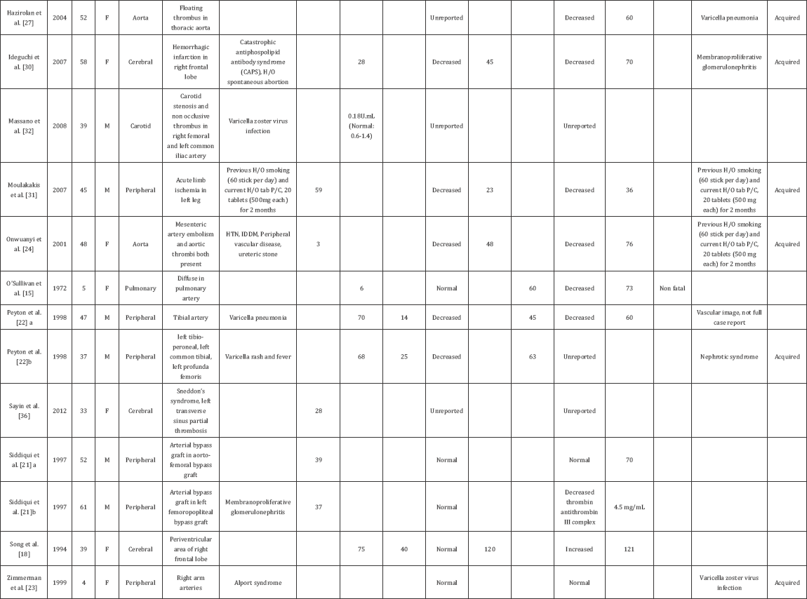 Click here to view Large Table 1