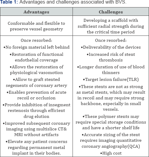 Click here to view Large Table 1