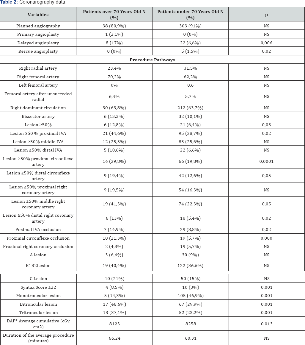 Click here to view Large Table 2