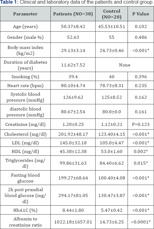 Click here to view Large Table 1