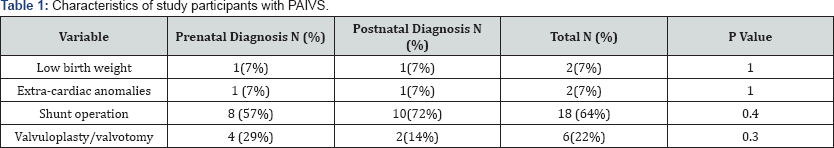 Click here to view Large Table 1