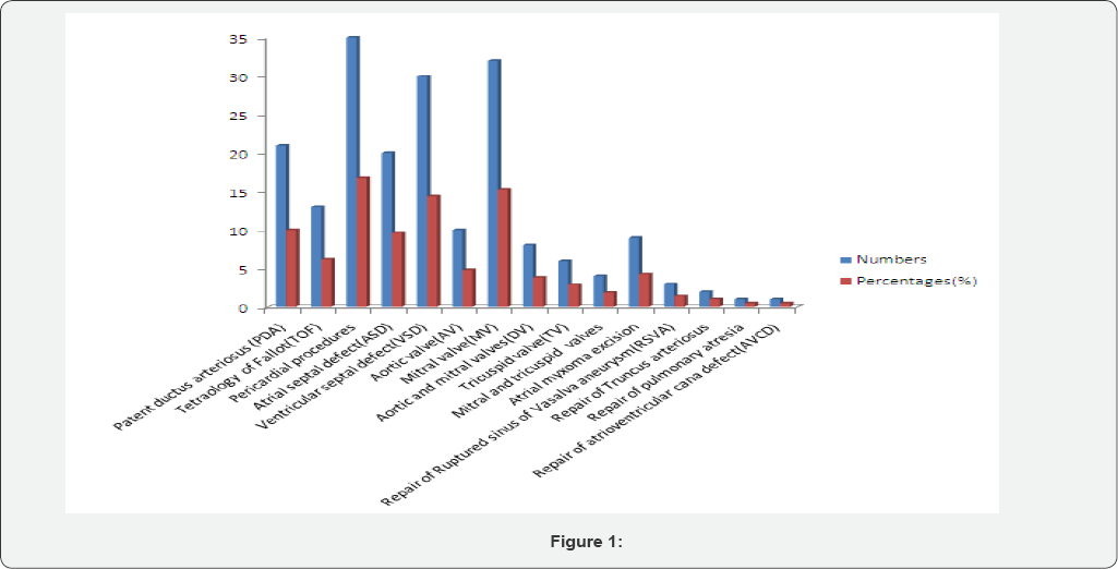 Click here to view Large Figure 1