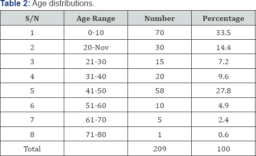 Click here to view Large Figure 1