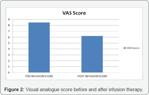 Click here to view Large Figure 2