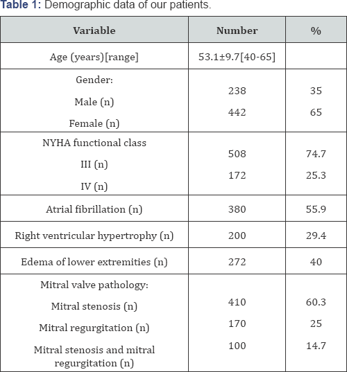 Click here to view Large Table 1