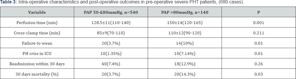 Click here to view Large Table 3