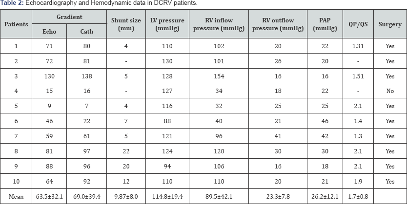 Click here to view Large Table 2