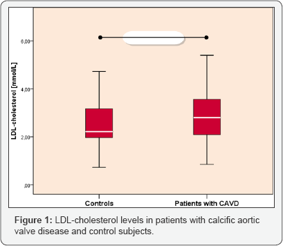 Click here to view Large Figure 1