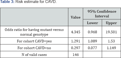Click here to view Large Table 3