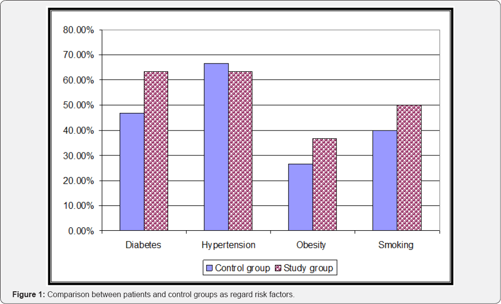 Click here to view Large Figure 1