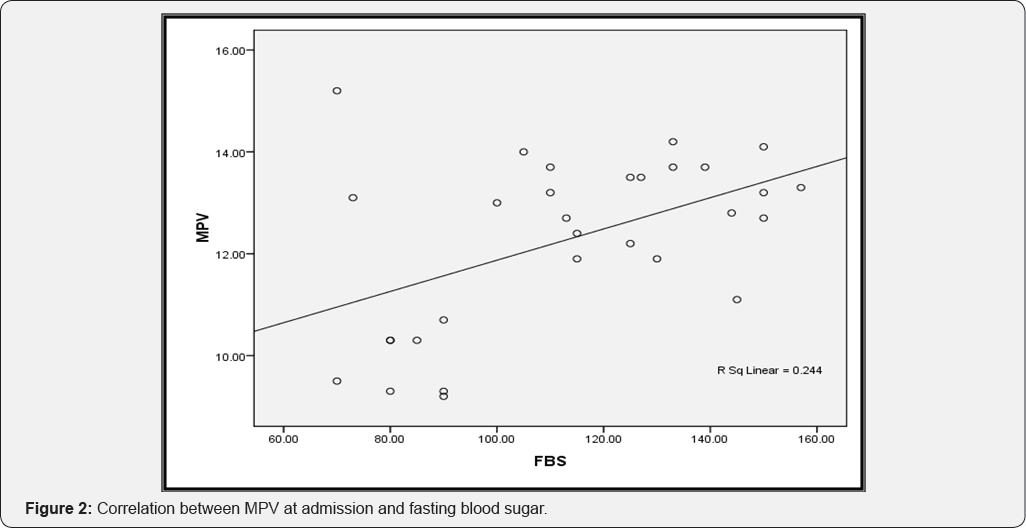 Click here to view Large Figure 2
