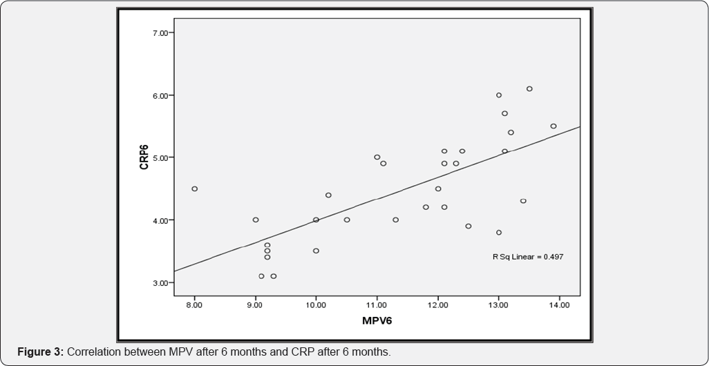 Click here to view Large Figure 3