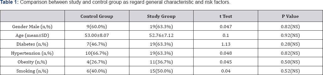Click here to view Large Table 1