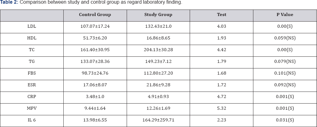 Click here to view Large Table 2