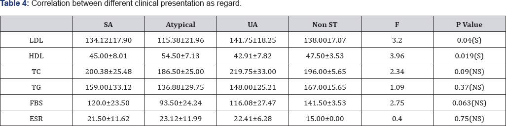 Click here to view Large Table 4