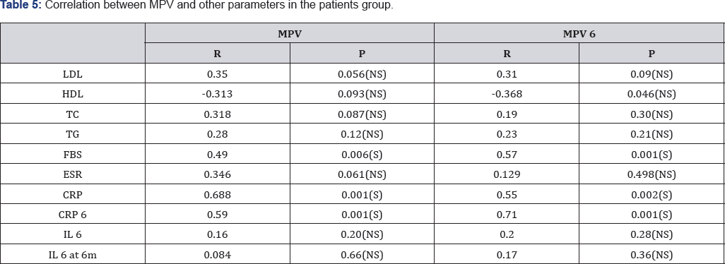 Click here to view Large Table 5