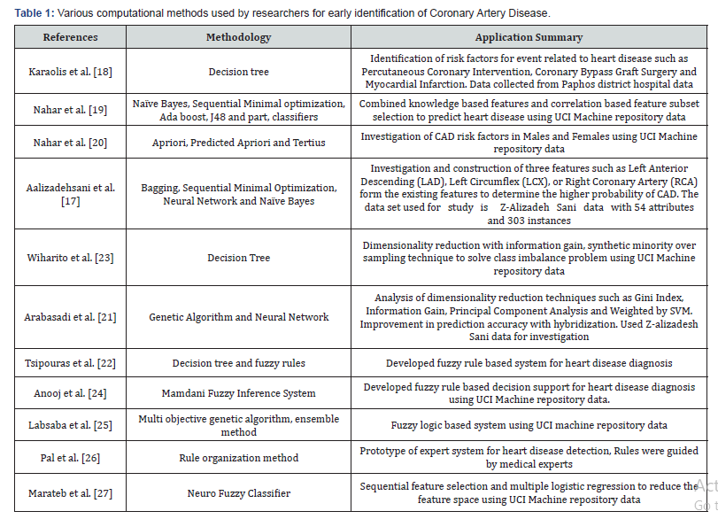 Click here to view Large Table 1