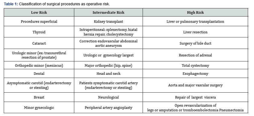 Click here to view Large Table 1