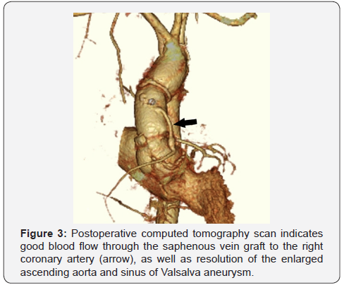 Click here to view Large Figure 3