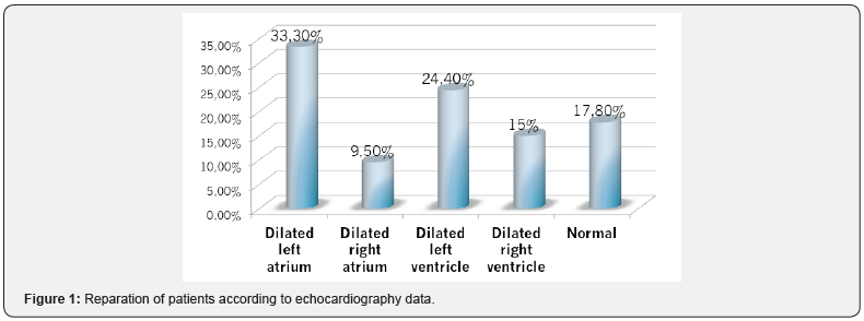Click here to view Large Figure 1