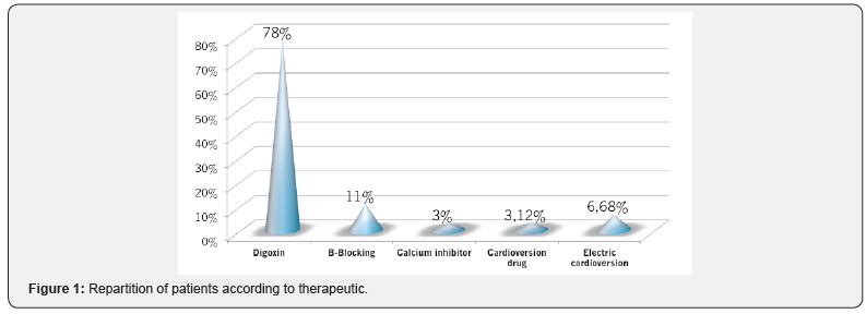Click here to view Large Figure 2
