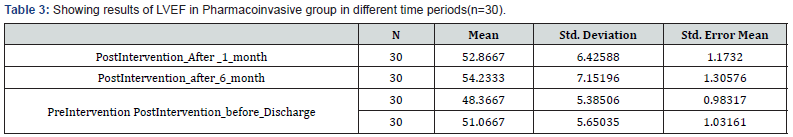 Click here to view Large Table 3
