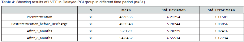 Click here to view Large Table 4