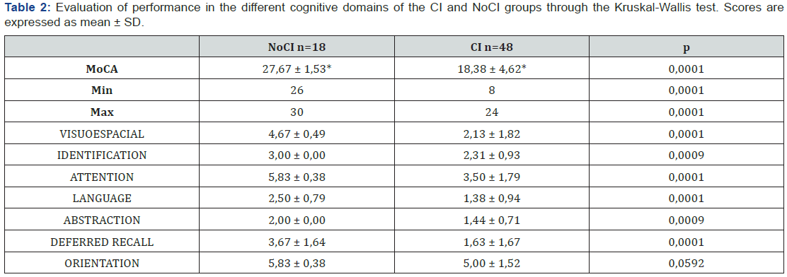 Click here to view Large Table 2