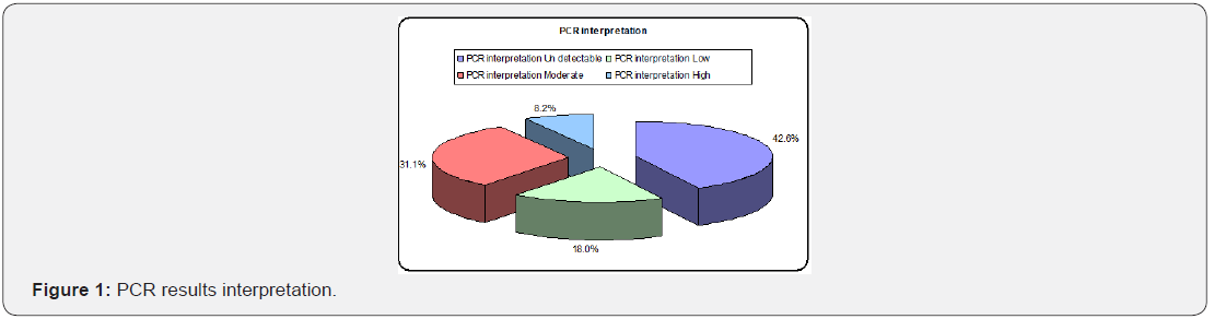 Click here to view Large Figure 1