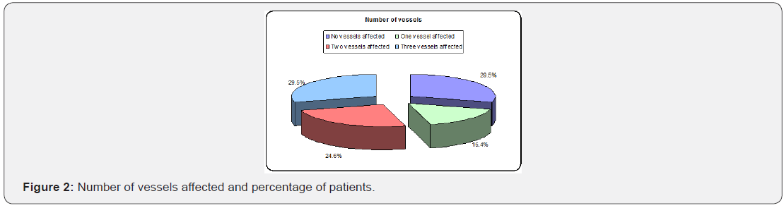 Click here to view Large Figure 2